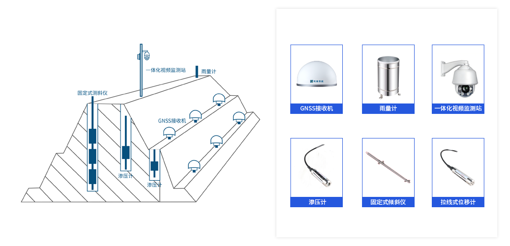 水利监测J9国际站官网_J9.com_J9集团方案示意图